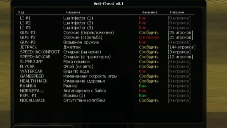 Система античита для кастомных мта